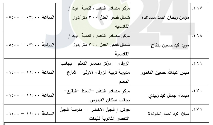 مرشحون لحضور امتحان الكفاية في اللغة العربية ...اسماء