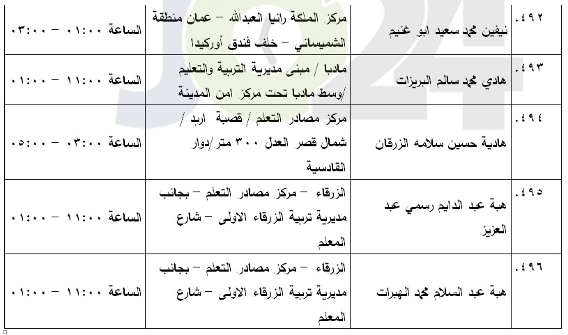 مرشحون لحضور امتحان الكفاية في اللغة العربية ...اسماء