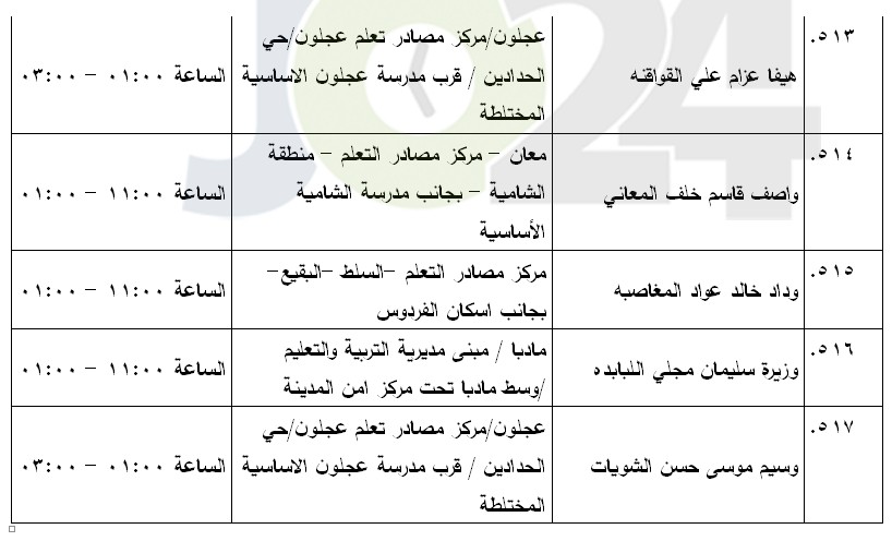 مرشحون لحضور امتحان الكفاية في اللغة العربية ...اسماء