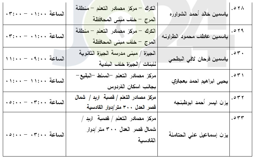 مرشحون لحضور امتحان الكفاية في اللغة العربية ...اسماء