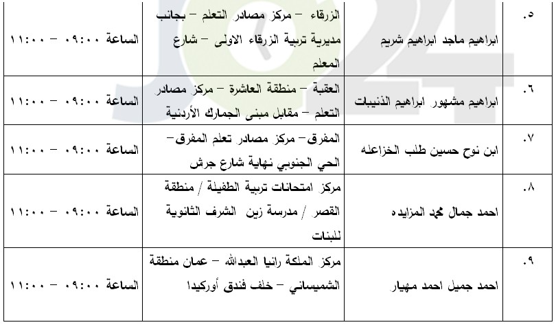 مرشحون لحضور امتحان الكفاية في اللغة العربية ...اسماء