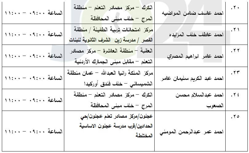 مرشحون لحضور امتحان الكفاية في اللغة العربية ...اسماء