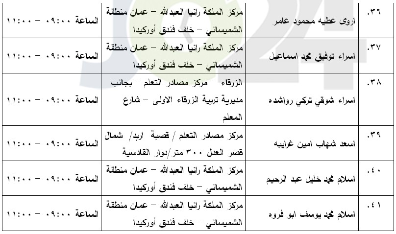 مرشحون لحضور امتحان الكفاية في اللغة العربية ...اسماء