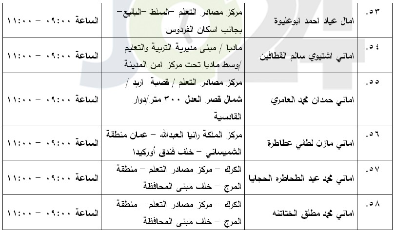 مرشحون لحضور امتحان الكفاية في اللغة العربية ...اسماء