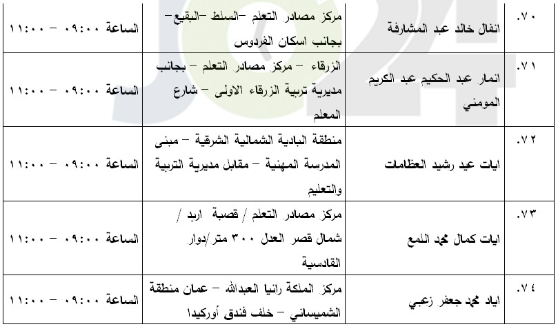 مرشحون لحضور امتحان الكفاية في اللغة العربية ...اسماء