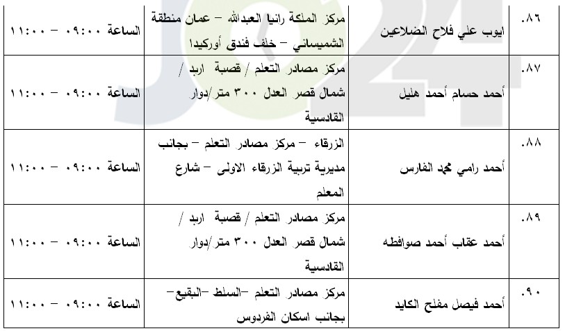 مرشحون لحضور امتحان الكفاية في اللغة العربية ...اسماء