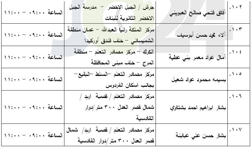 مرشحون لحضور امتحان الكفاية في اللغة العربية ...اسماء