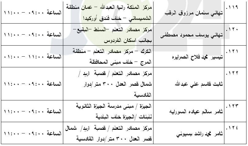 مرشحون لحضور امتحان الكفاية في اللغة العربية ...اسماء