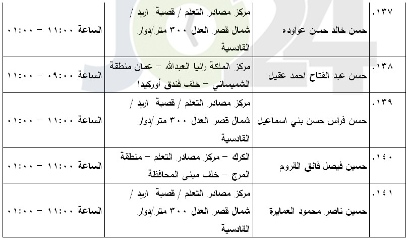 مرشحون لحضور امتحان الكفاية في اللغة العربية ...اسماء