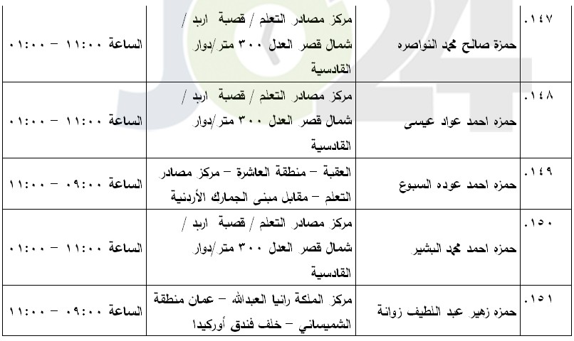 مرشحون لحضور امتحان الكفاية في اللغة العربية ...اسماء