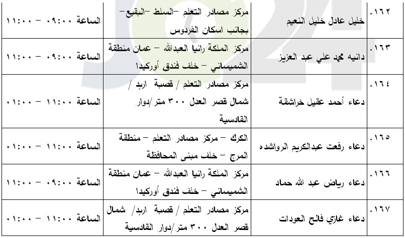 مرشحون لحضور امتحان الكفاية في اللغة العربية ...اسماء