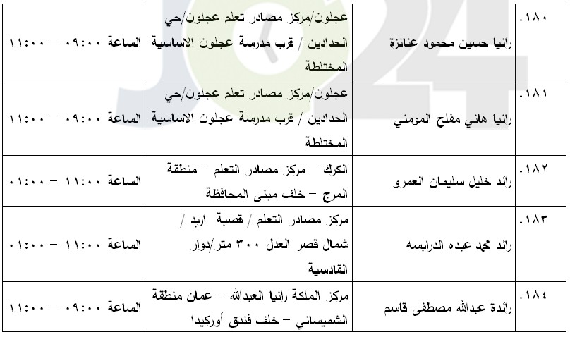 مرشحون لحضور امتحان الكفاية في اللغة العربية ...اسماء