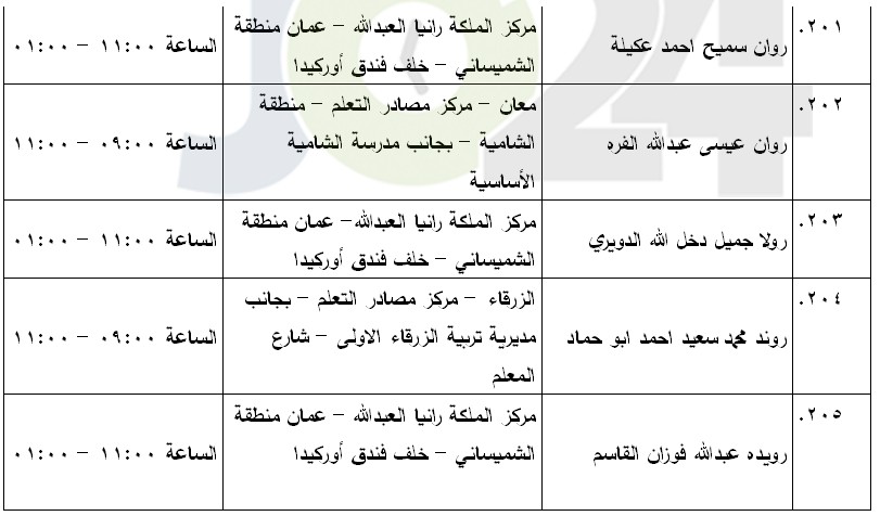 مرشحون لحضور امتحان الكفاية في اللغة العربية ...اسماء