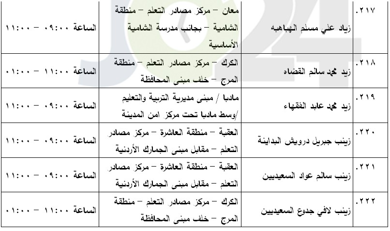 مرشحون لحضور امتحان الكفاية في اللغة العربية ...اسماء