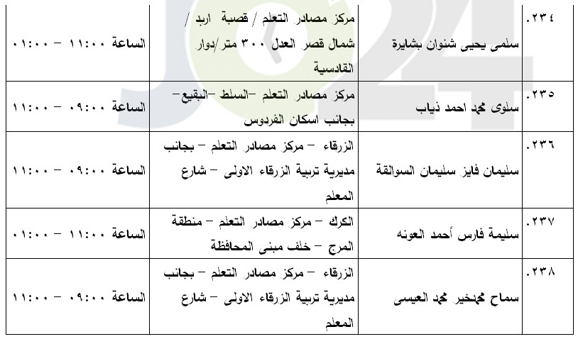 مرشحون لحضور امتحان الكفاية في اللغة العربية ...اسماء