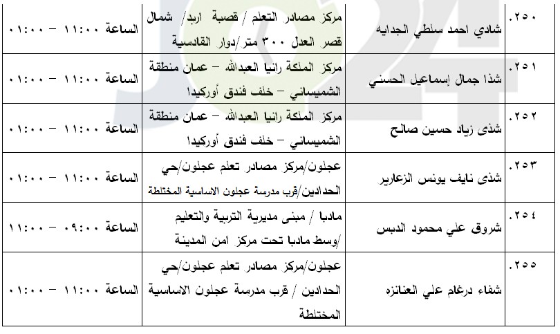 مرشحون لحضور امتحان الكفاية في اللغة العربية ...اسماء