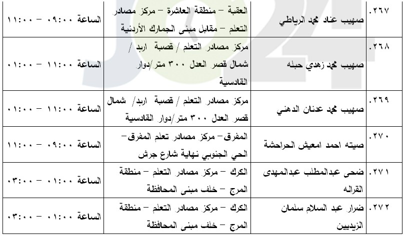 مرشحون لحضور امتحان الكفاية في اللغة العربية ...اسماء