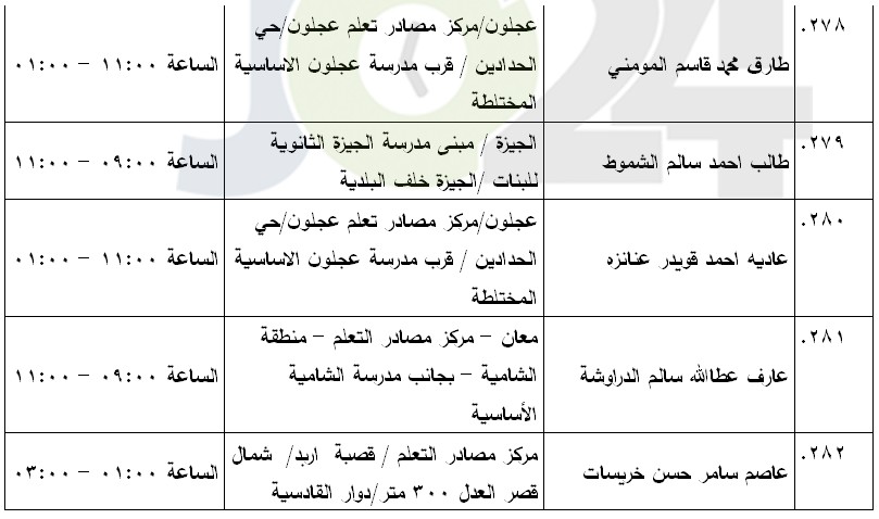 مرشحون لحضور امتحان الكفاية في اللغة العربية ...اسماء