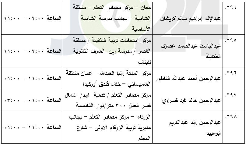 مرشحون لحضور امتحان الكفاية في اللغة العربية ...اسماء