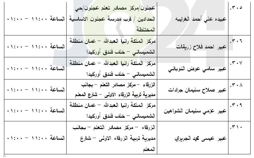 مرشحون لحضور امتحان الكفاية في اللغة العربية ...اسماء