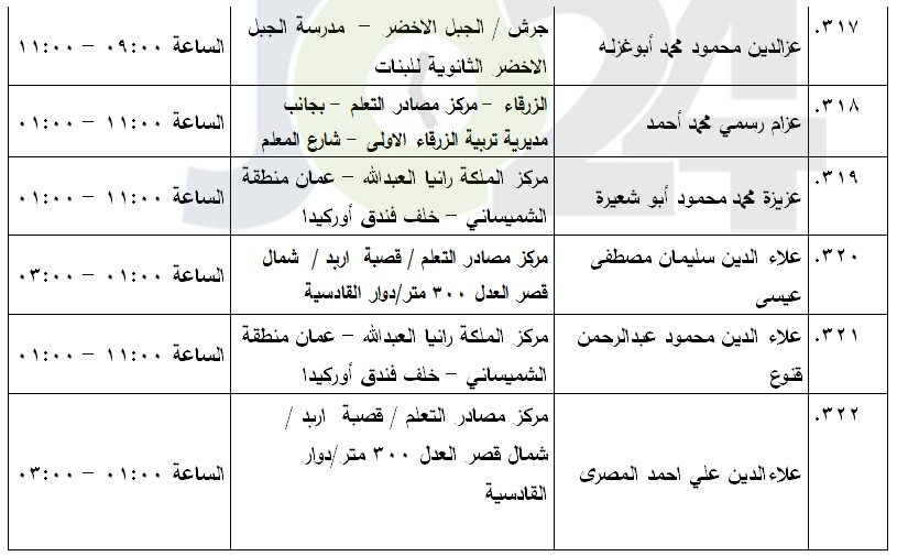 مرشحون لحضور امتحان الكفاية في اللغة العربية ...اسماء