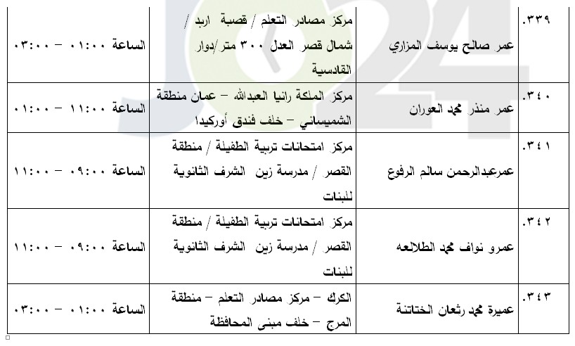 مرشحون لحضور امتحان الكفاية في اللغة العربية ...اسماء