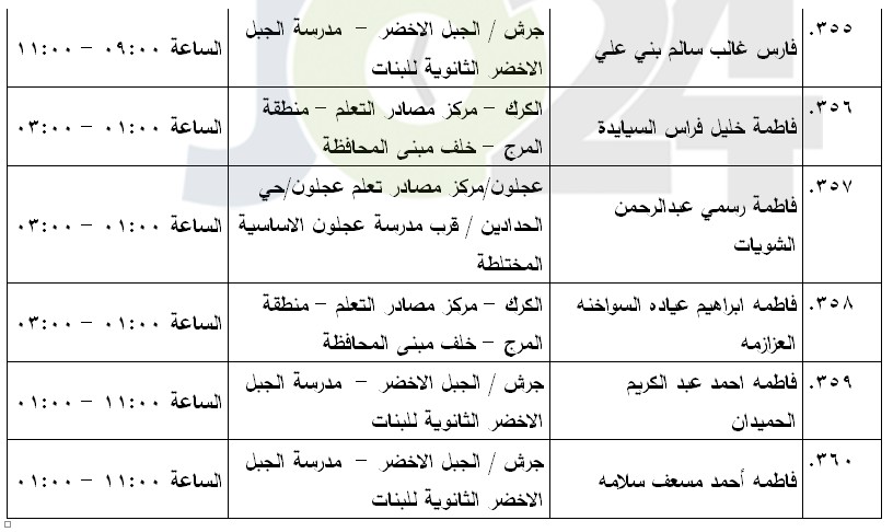 مرشحون لحضور امتحان الكفاية في اللغة العربية ...اسماء