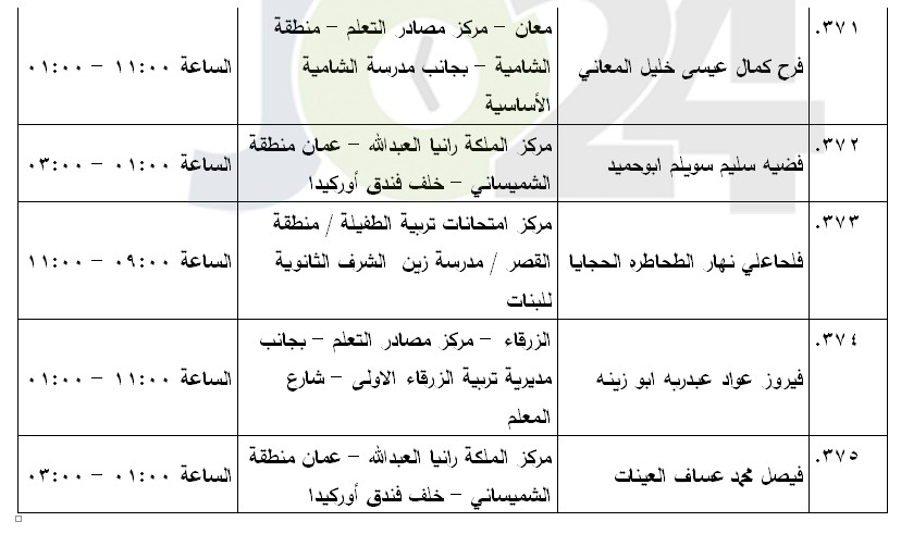 مرشحون لحضور امتحان الكفاية في اللغة العربية ...اسماء