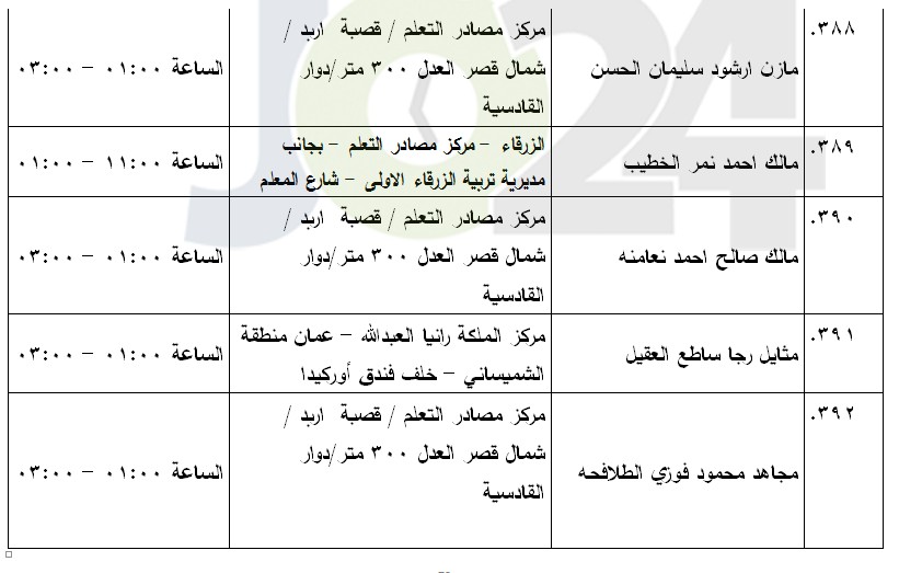 مرشحون لحضور امتحان الكفاية في اللغة العربية ...اسماء