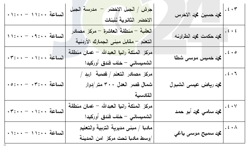 مرشحون لحضور امتحان الكفاية في اللغة العربية ...اسماء