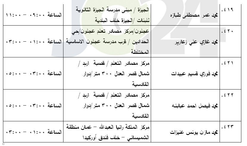 مرشحون لحضور امتحان الكفاية في اللغة العربية ...اسماء