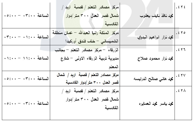 مرشحون لحضور امتحان الكفاية في اللغة العربية ...اسماء