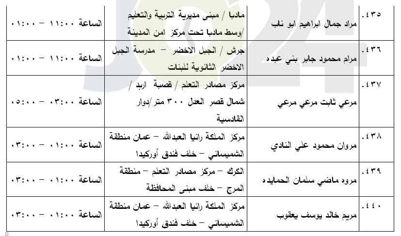 مرشحون لحضور امتحان الكفاية في اللغة العربية ...اسماء