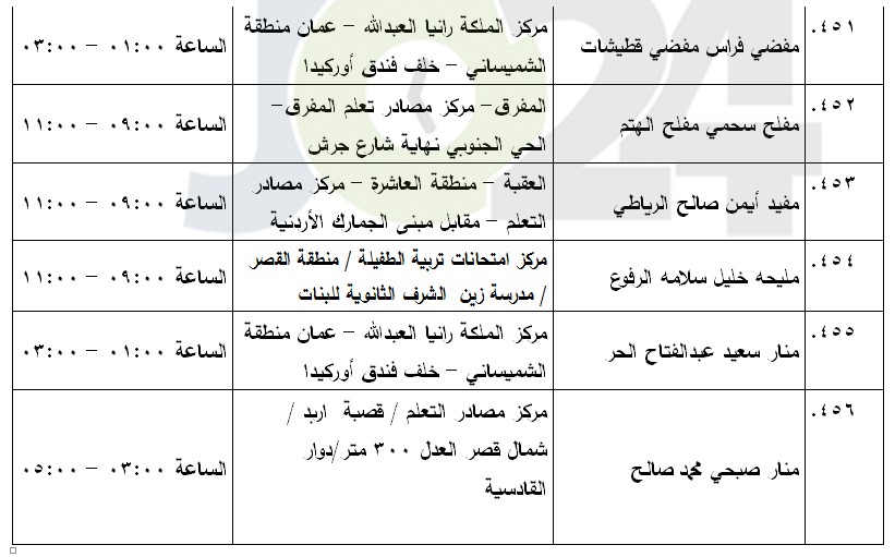 مرشحون لحضور امتحان الكفاية في اللغة العربية ...اسماء