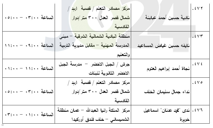 مرشحون لحضور امتحان الكفاية في اللغة العربية ...اسماء