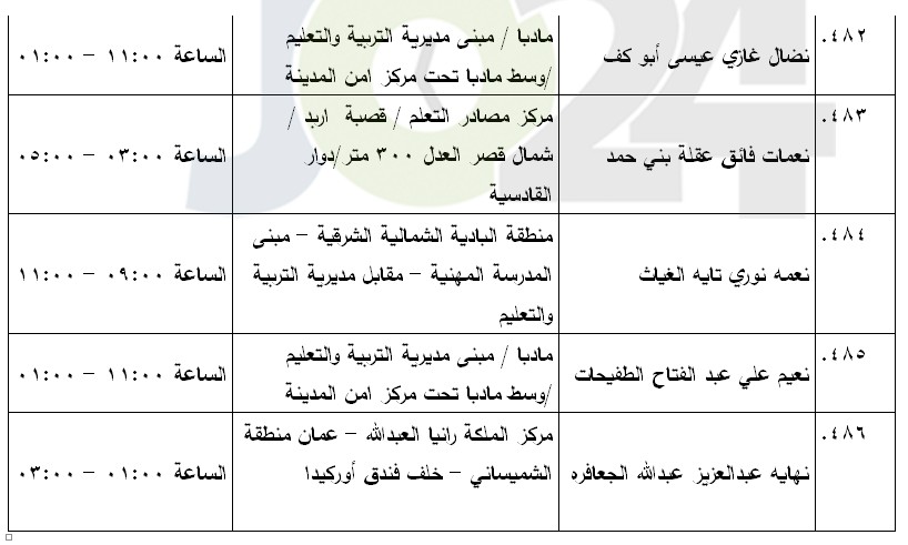 مرشحون لحضور امتحان الكفاية في اللغة العربية ...اسماء