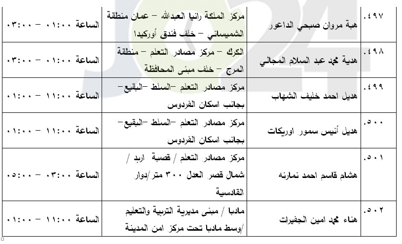 مرشحون لحضور امتحان الكفاية في اللغة العربية ...اسماء