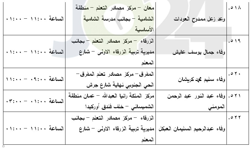 مرشحون لحضور امتحان الكفاية في اللغة العربية ...اسماء