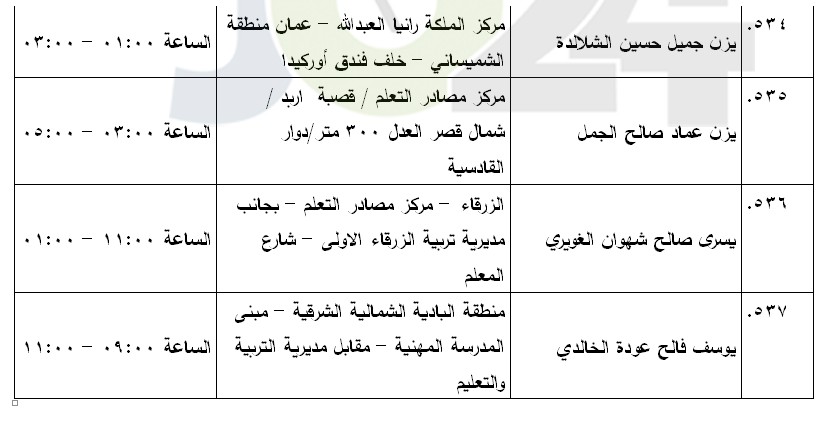 مرشحون لحضور امتحان الكفاية في اللغة العربية ...اسماء