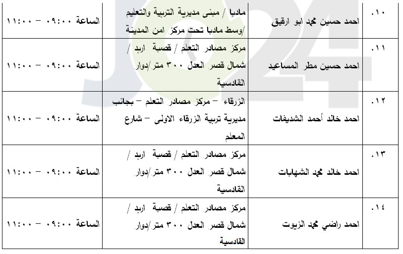 مرشحون لحضور امتحان الكفاية في اللغة العربية ...اسماء