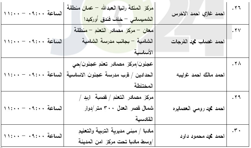 مرشحون لحضور امتحان الكفاية في اللغة العربية ...اسماء