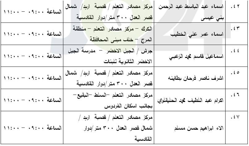 مرشحون لحضور امتحان الكفاية في اللغة العربية ...اسماء