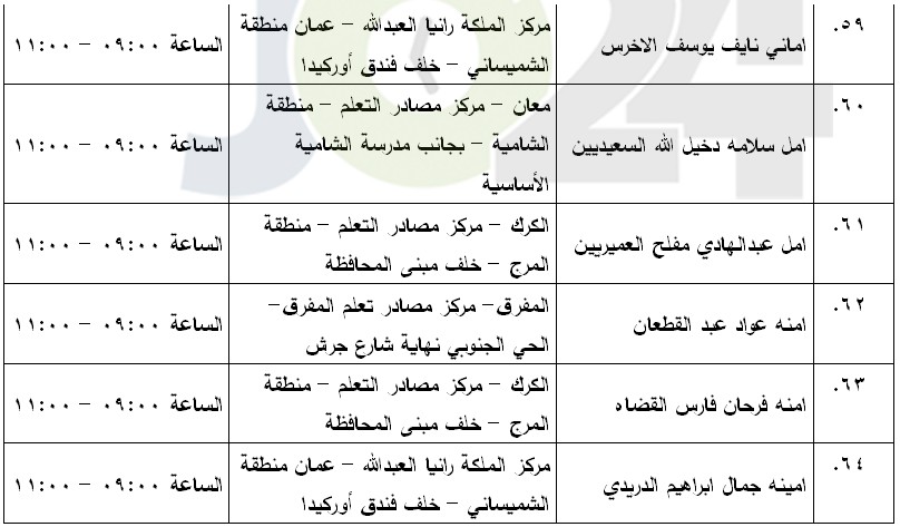 مرشحون لحضور امتحان الكفاية في اللغة العربية ...اسماء