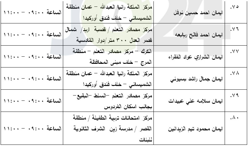 مرشحون لحضور امتحان الكفاية في اللغة العربية ...اسماء