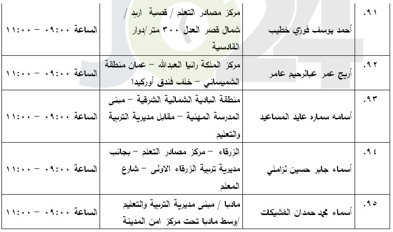 مرشحون لحضور امتحان الكفاية في اللغة العربية ...اسماء