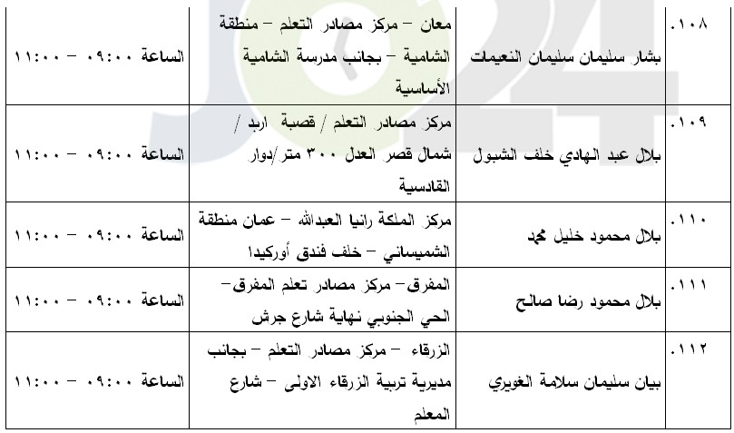 مرشحون لحضور امتحان الكفاية في اللغة العربية ...اسماء