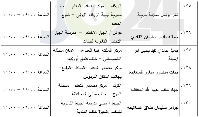 مرشحون لحضور امتحان الكفاية في اللغة العربية ...اسماء