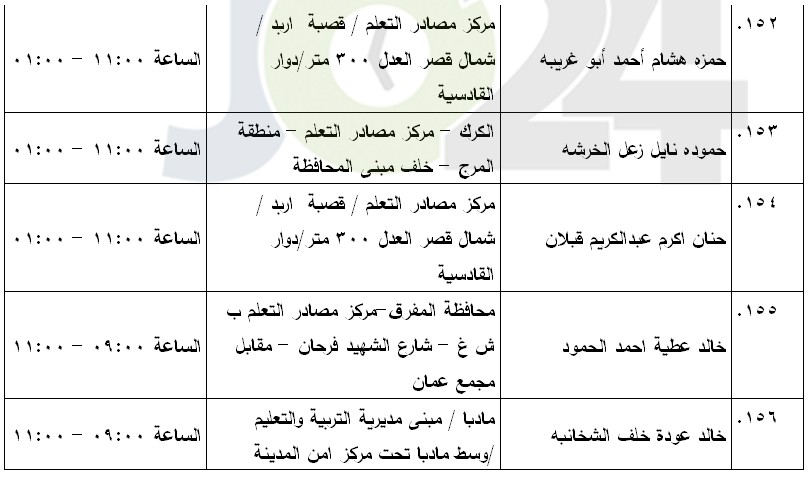 مرشحون لحضور امتحان الكفاية في اللغة العربية ...اسماء