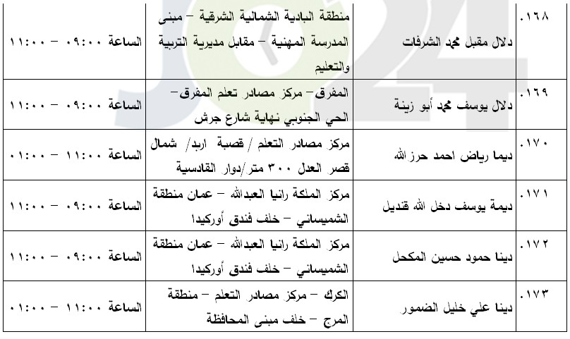 مرشحون لحضور امتحان الكفاية في اللغة العربية ...اسماء