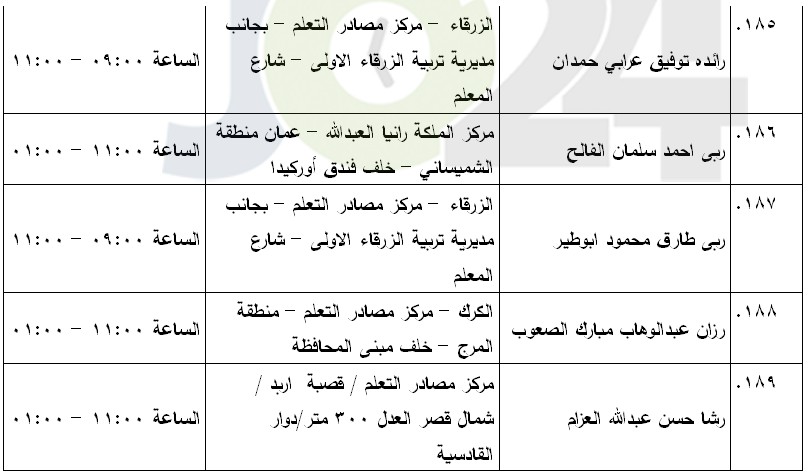 مرشحون لحضور امتحان الكفاية في اللغة العربية ...اسماء